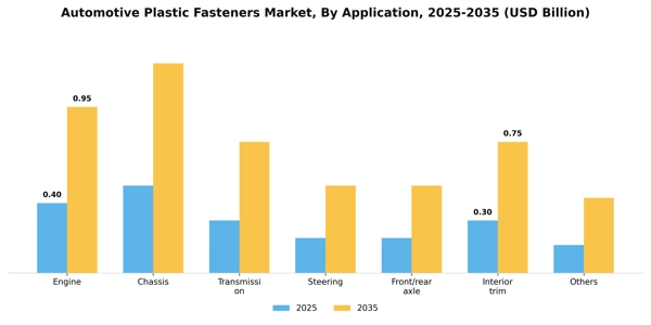 Automotive Plastic Fasteners Market Segment Image 0