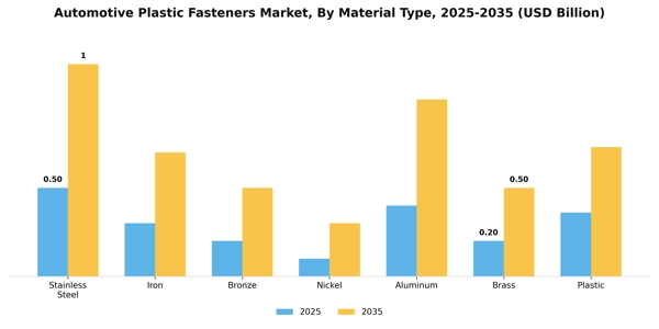 Automotive Plastic Fasteners Market Segment Image 3