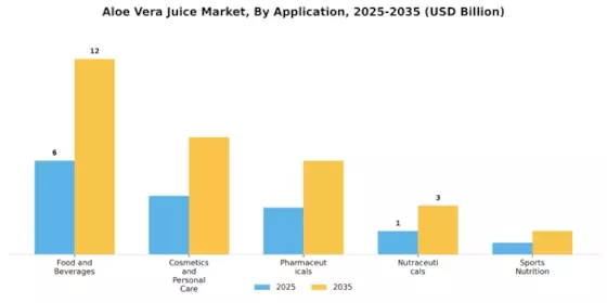 Aloe Vera Juice Market Segment Image 0