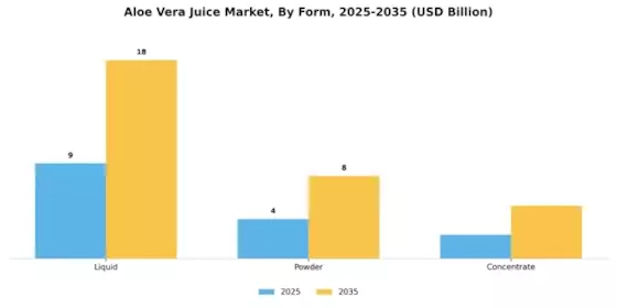 Aloe Vera Juice Market Segment Image 1