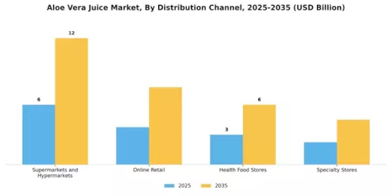 Aloe Vera Juice Market Segment Image 2
