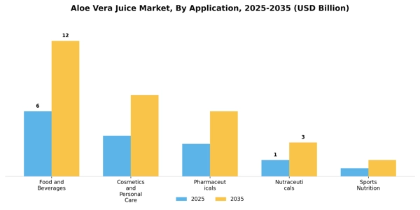 Aloe Vera Juice Market Segment Image 0