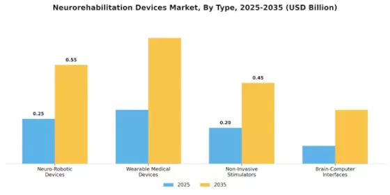 Neurorehabilitation Devices Market Segment Image 0