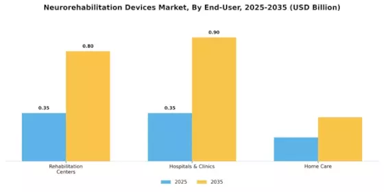 Neurorehabilitation Devices Market Segment Image 2