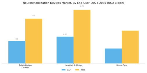 Neurorehabilitation Devices Market Segment Image 2