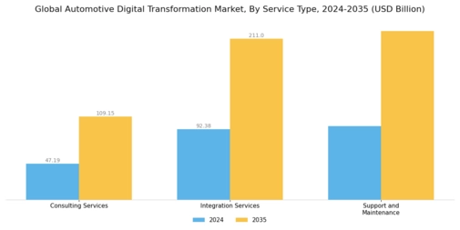 Automotive Digital Transformation Market Segment Image 3