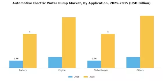 Automotive Electric Water Pump Market Segment Image 1