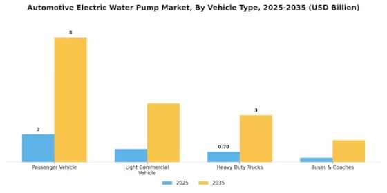 Automotive Electric Water Pump Market Segment Image 3