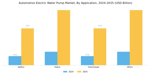 Automotive Electric Water Pump Market Segment Image 1