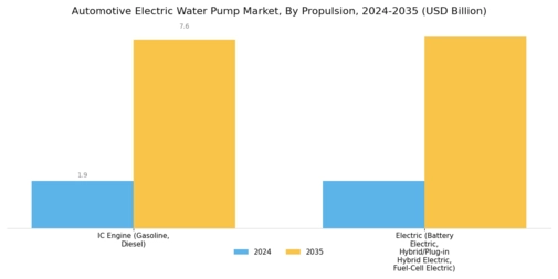 Automotive Electric Water Pump Market Segment Image 2