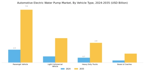 Automotive Electric Water Pump Market Segment Image 3