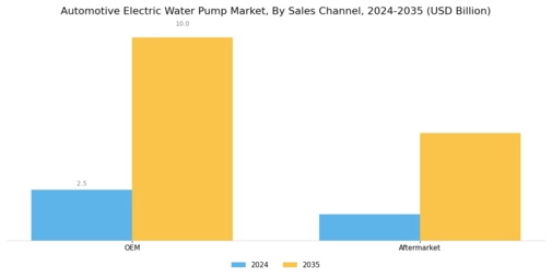 Automotive Electric Water Pump Market Segment Image 4