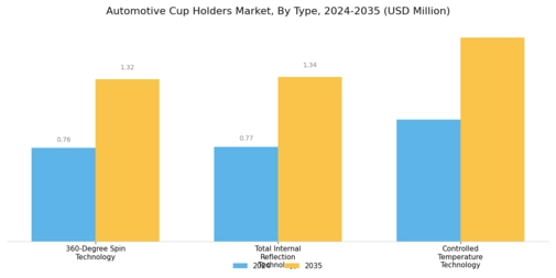 Automotive Cup Holders Market Segment Image 0