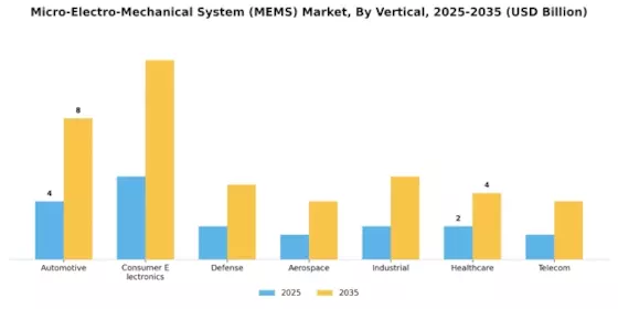 Micro-Electro-Mechanical System Market Segment Image 2