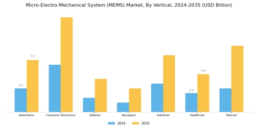Micro-Electro-Mechanical System Market Segment Image 2