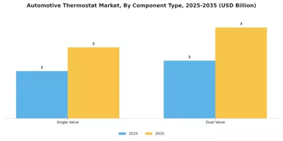 Automotive Thermostat Market Segment Image 1