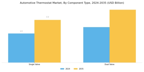 Automotive Thermostat Market Segment Image 1