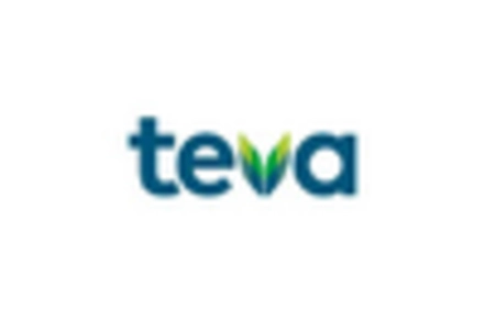 Microbial API Market key player