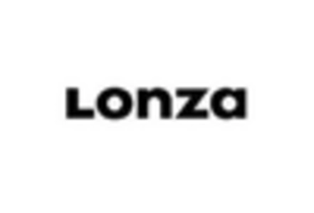 Microbial API Market key player