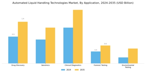 Automated Liquid Handling Technologies Market Segment Image 0