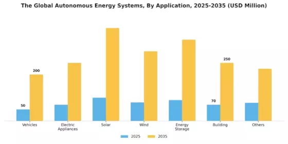 Autonomous Energy Systems Market Segment Image 1