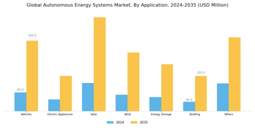 Autonomous Energy Systems Market Segment Image 1