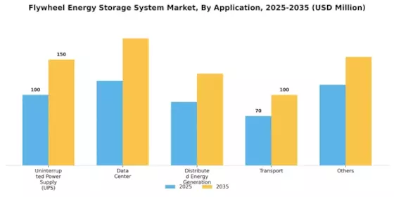 Flywheel Energy Storage System Market Segment Image 0
