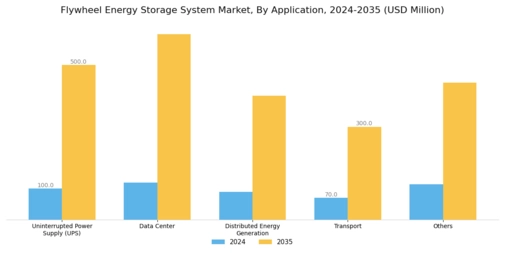 Flywheel Energy Storage System Market Segment Image 0