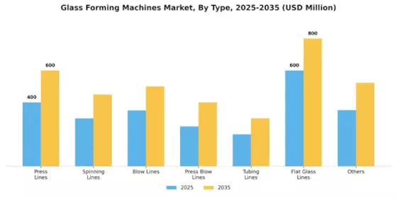 Glass Forming Machines Market Segment Image 0