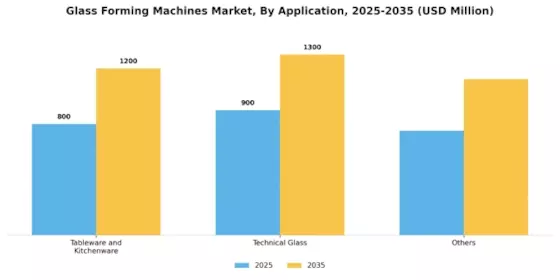 Glass Forming Machines Market Segment Image 1