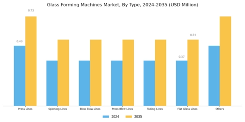 Glass Forming Machines Market Segment Image 0
