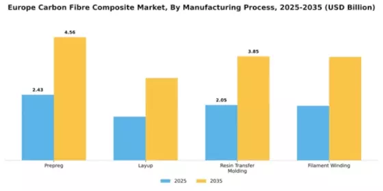 Europe Carbon Fiber Composites Market Segment Image 3