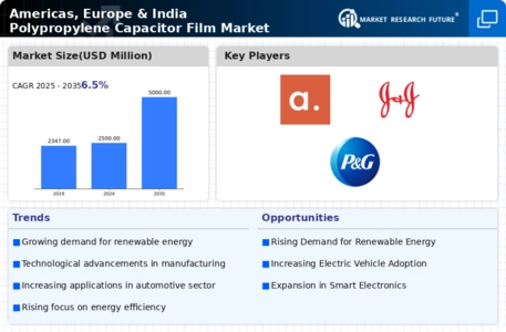America Europe India Thin Polypropylene Polymer Film for Capacitors Market Infographic