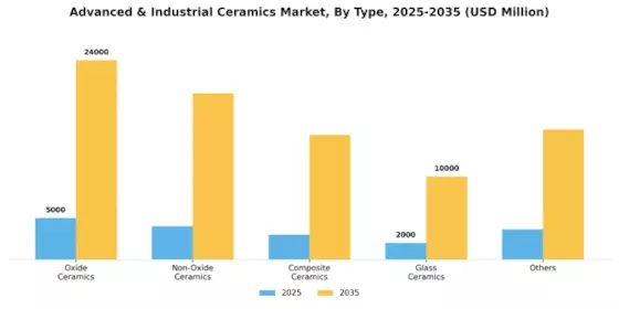 Advanced Industrial Ceramics Market Segment Image 0