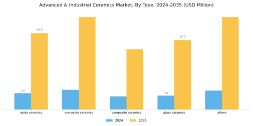 Advanced Industrial Ceramics Market Segment Image 0