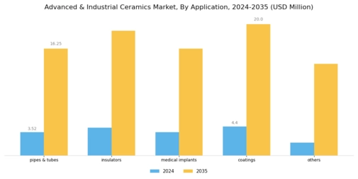 Advanced Industrial Ceramics Market Segment Image 1