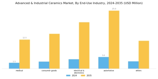 Advanced Industrial Ceramics Market Segment Image 2