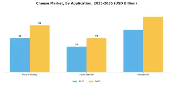 Cheese Market Segment Image 0