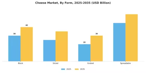 Cheese Market Segment Image 1
