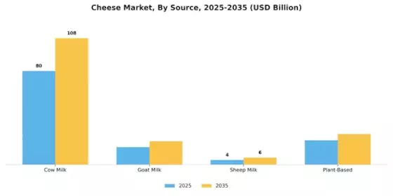 Cheese Market Segment Image 2