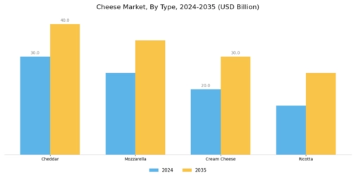 Cheese Market Segment Image 0
