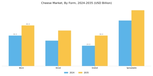 Cheese Market Segment Image 1
