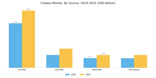 Cheese Market Segment Image 2
