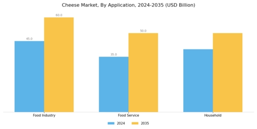 Cheese Market Segment Image 3