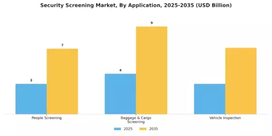 Security Screening Market Segment Image 1