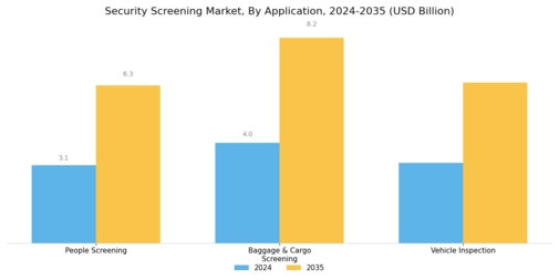 Security Screening Market Segment Image 1