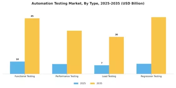 Automation Testing Market Segment Image 0