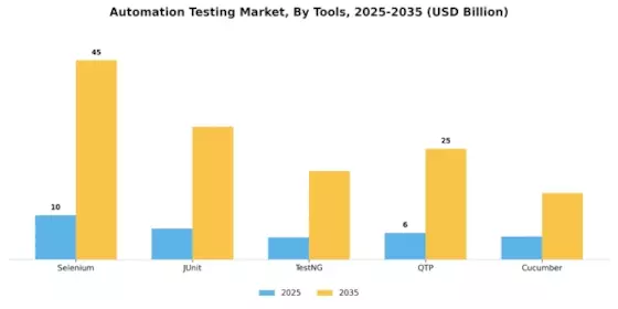Automation Testing Market Segment Image 1