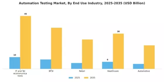 Automation Testing Market Segment Image 3