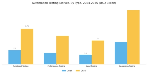 Automation Testing Market Segment Image 0